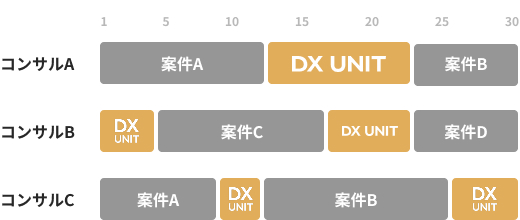 DX UNIT